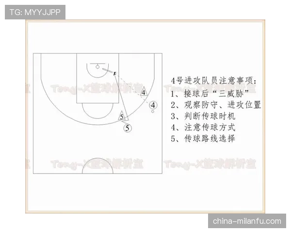 篮球前场规则全解析：常见失误与进攻战术应用