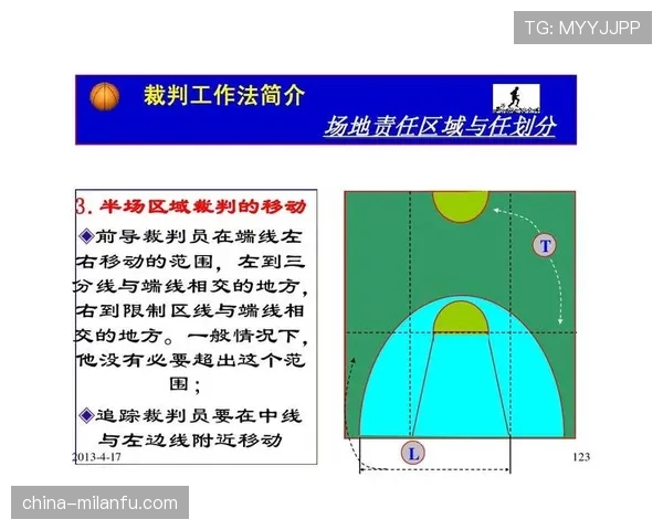 篮球换人规则详解：了解官方规定与实战替换时机