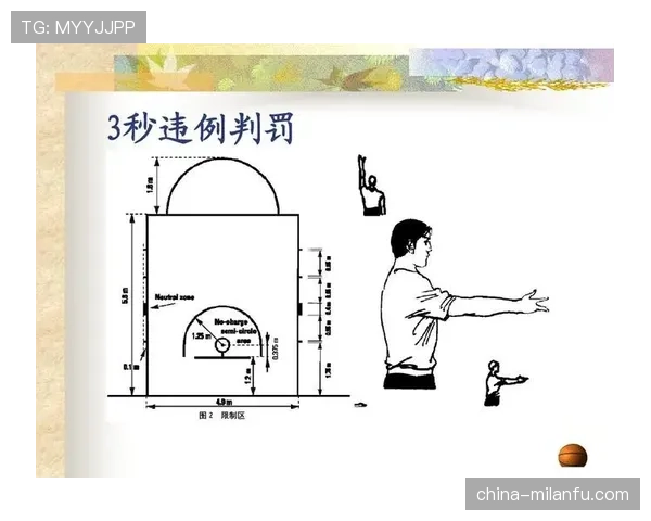 篮球背身单打规则核心要点解析与违例判定