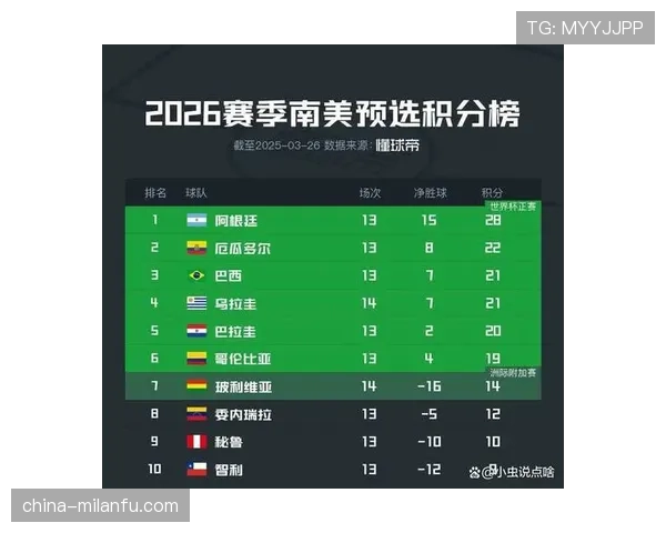 2026世界杯最新积分筛选解析