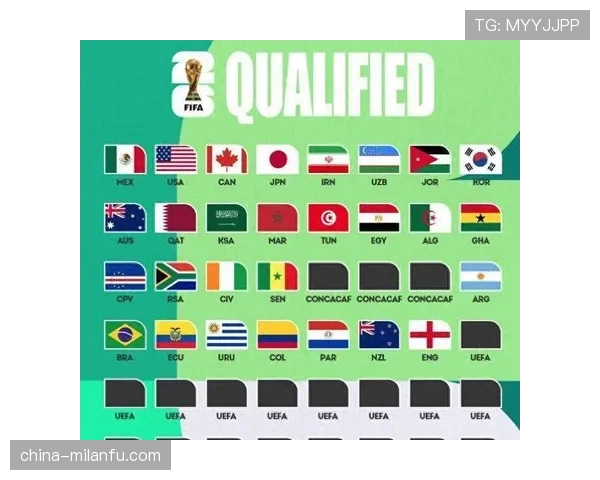 2026世界杯完整版出线比较详解